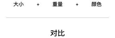 信息杂乱无章?教你构建合理的视觉层次!
