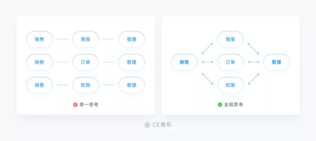 万字干货!超全面的B端设计指南:图标篇