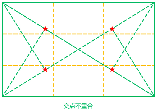 超全面总结!黄金分割在界面设计中的应用
