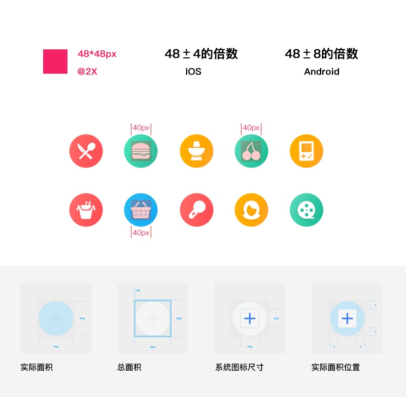 如何系统学习功能图标?来看资深设计师的全面总结!