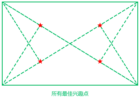 超全面总结!黄金分割在界面设计中的应用