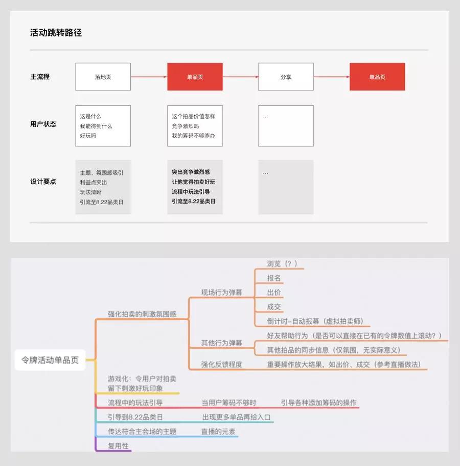 用五年经验换来的,超实用 UI 设计四原则!