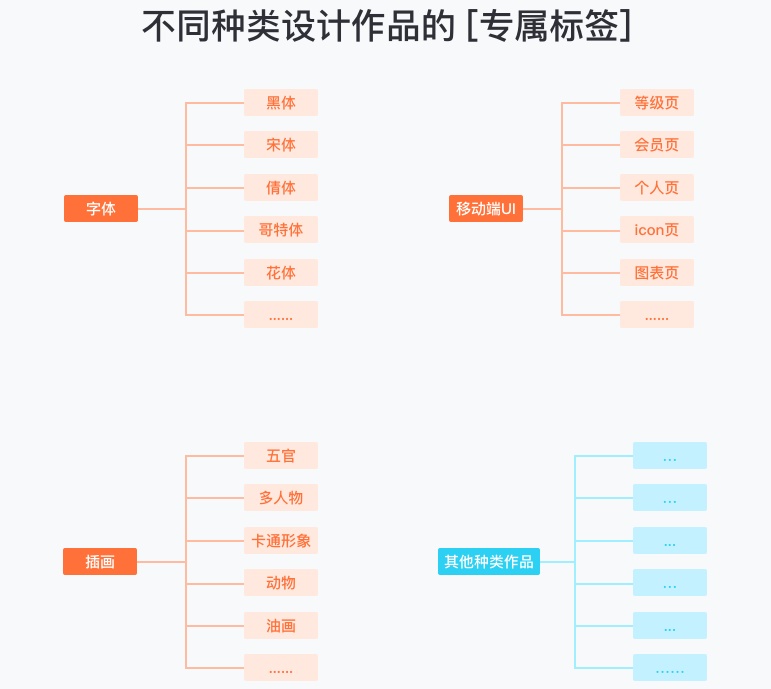 10000张图片该如何分类?高效的标签系统素材管理术了解一下!