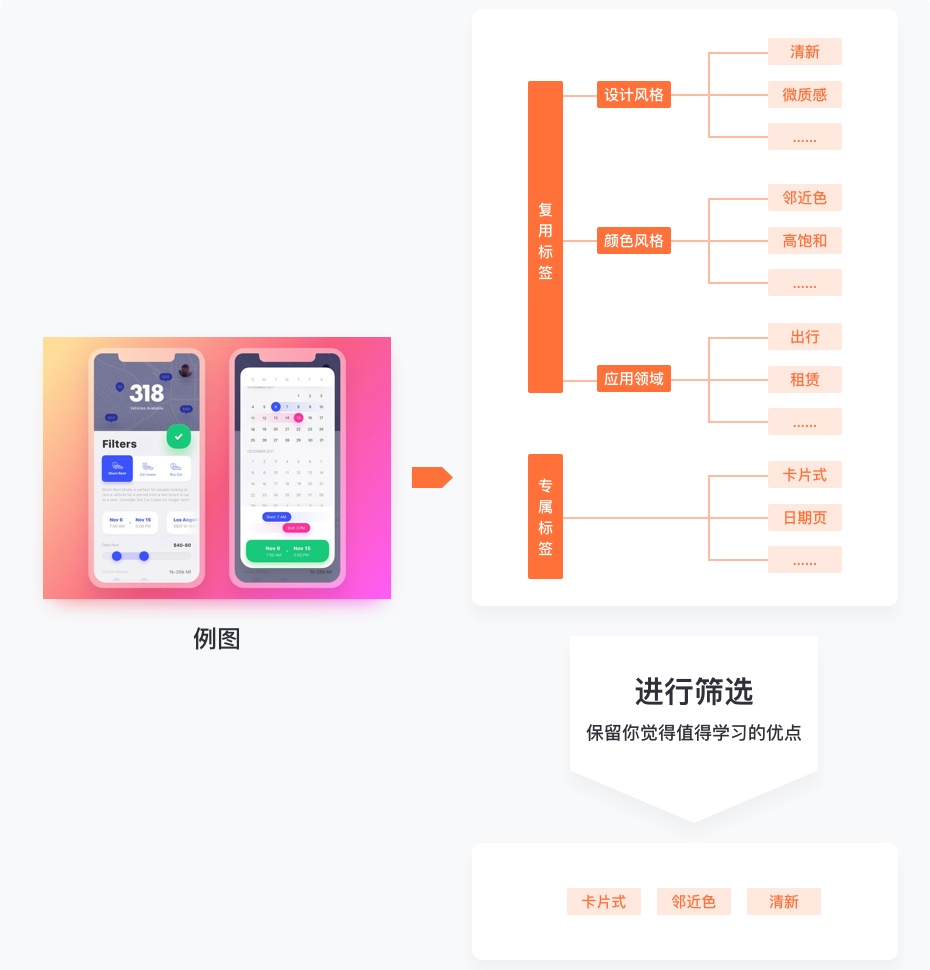10000张图片该如何分类?高效的标签系统素材管理术了解一下!