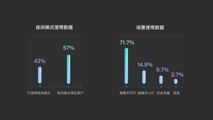 如何评价微信新上线的深色模式?来看总监级的分析!