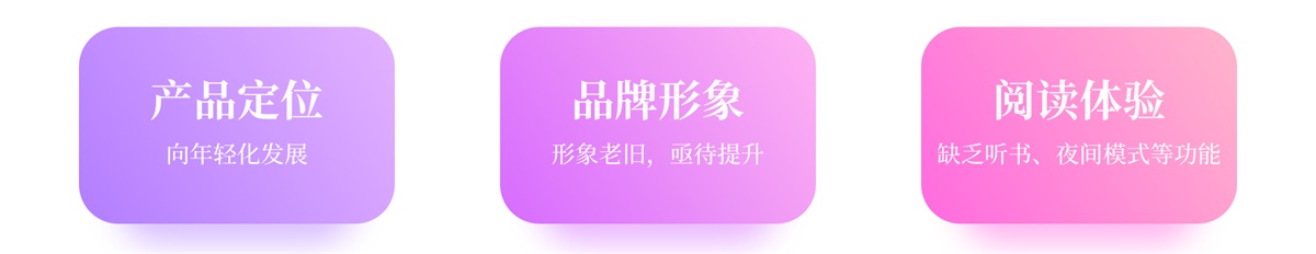 红袖读书做了一次全新的设计升级,数据上涨高达285%!