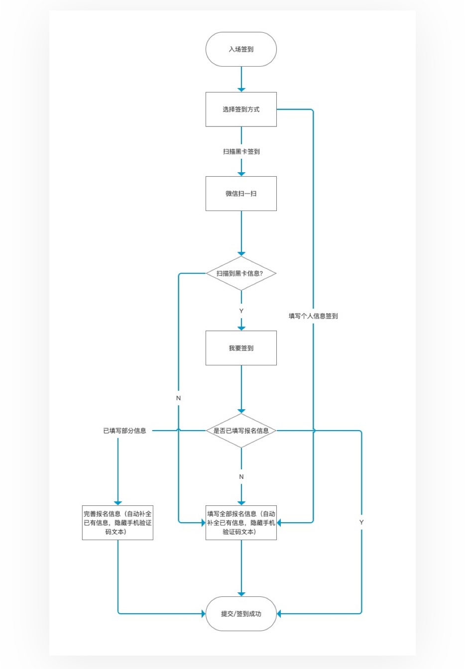 如何从零开始设计一款产品?来看这篇超全面的教程!
