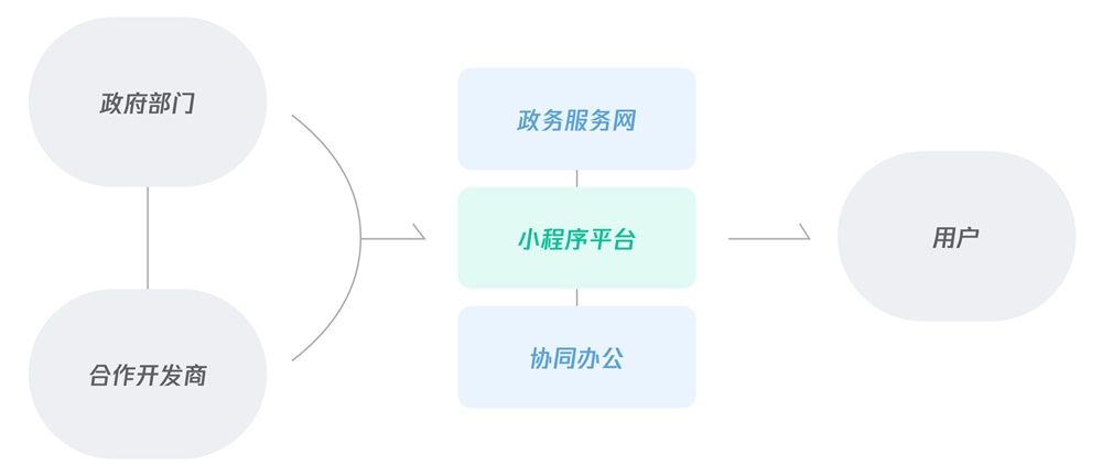 如何设计小程序?腾讯这个实战案例太赞了!