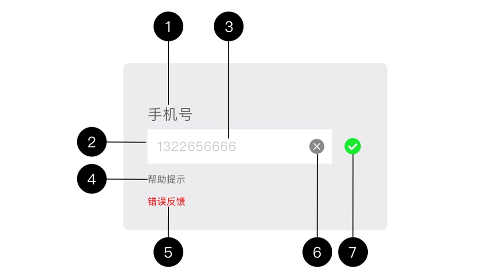从框架到校验,全方位拆解「输入框」设计