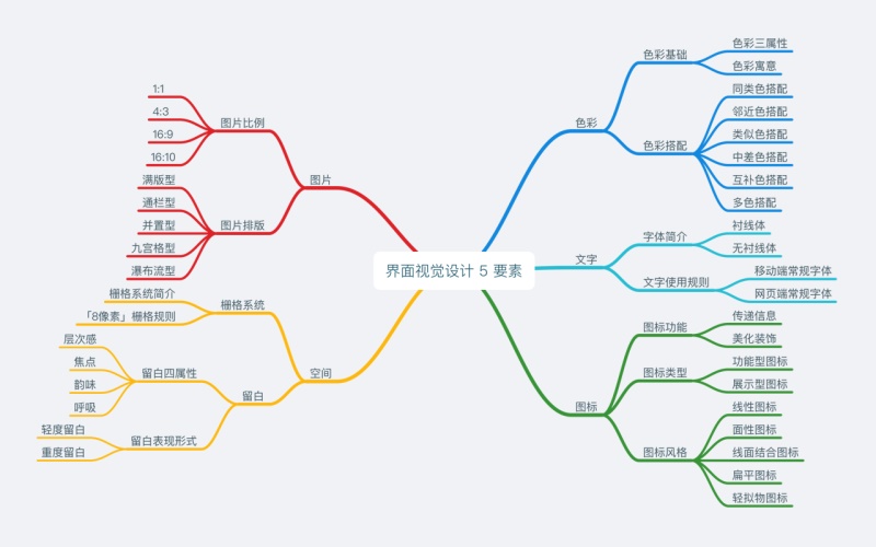 饿了么高级设计师:界面视觉设计 5 要素