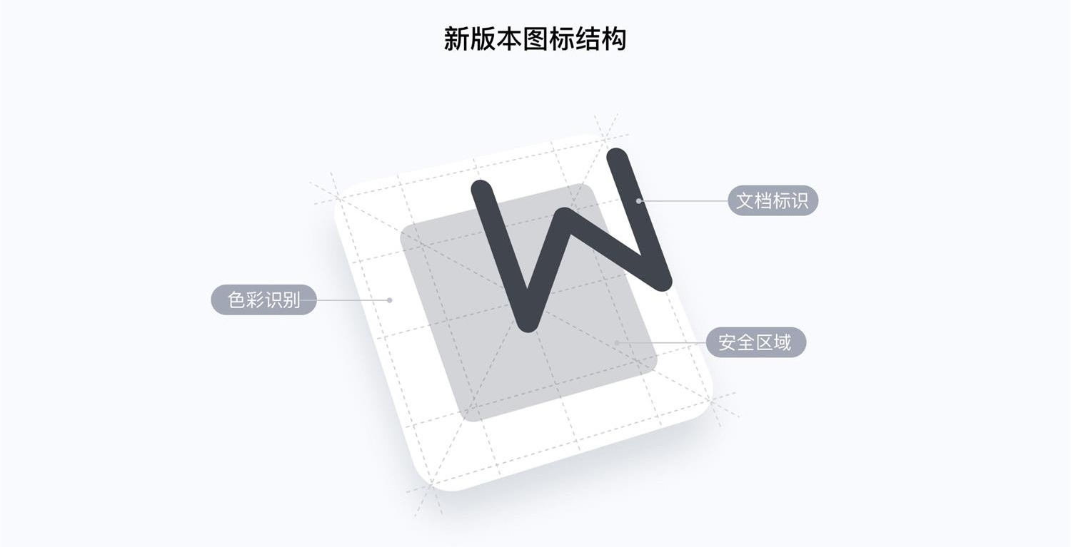 项目实战复盘!WPS Office 移动端全新改版项目总结