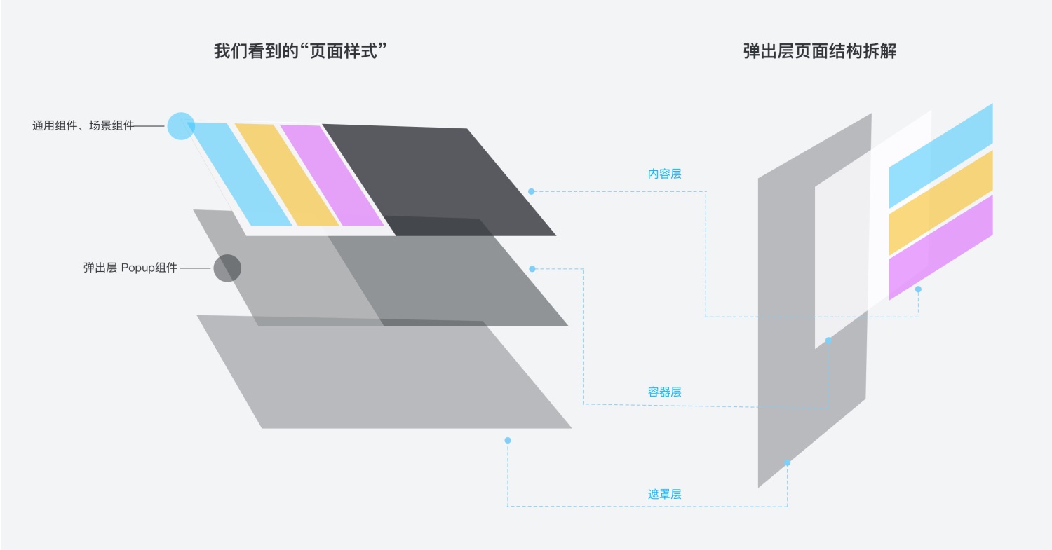 超全面！移动端弹出层组件的定义、应用与设计