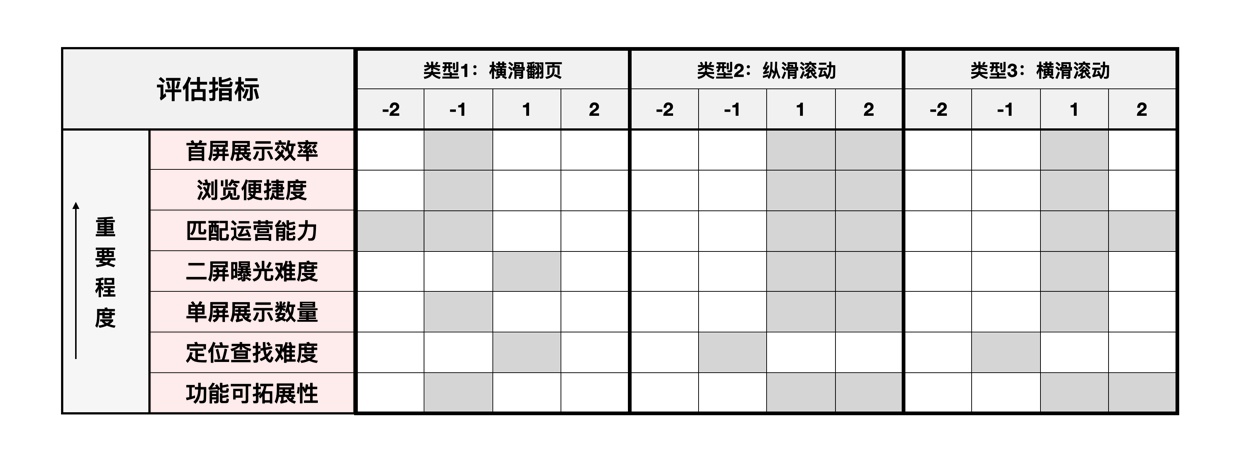 大厂设计师如何做改版设计？来看这份实战案例！