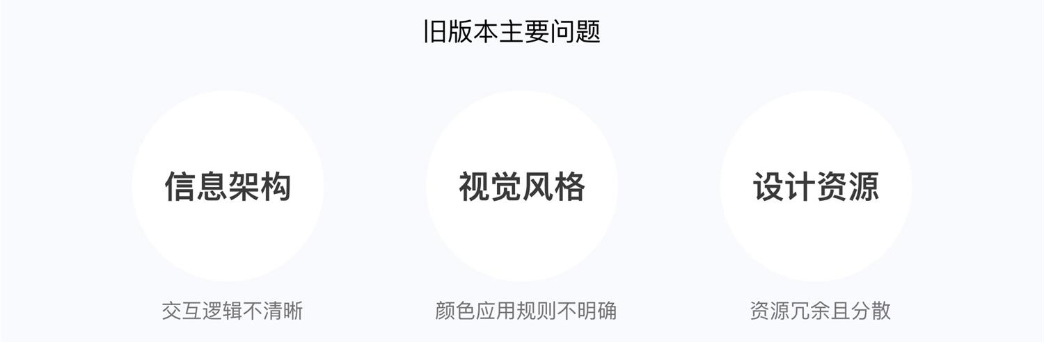 项目实战复盘!WPS Office 移动端全新改版项目总结