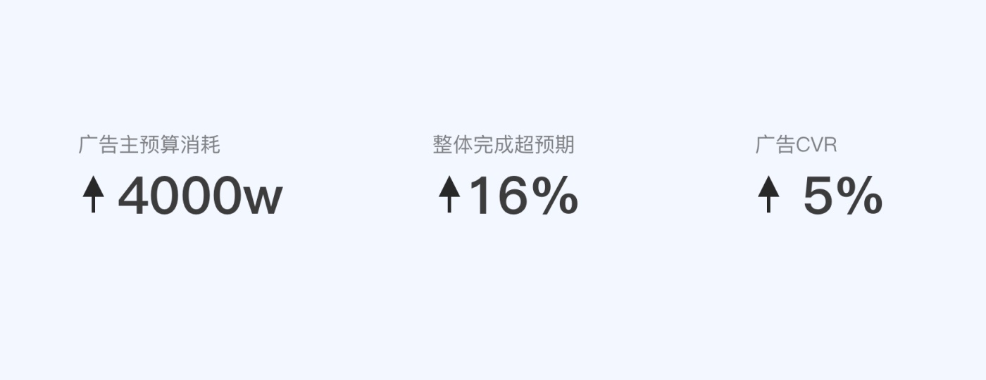 如何用设计驱动转化?来看QQ购物大促季的设计探索