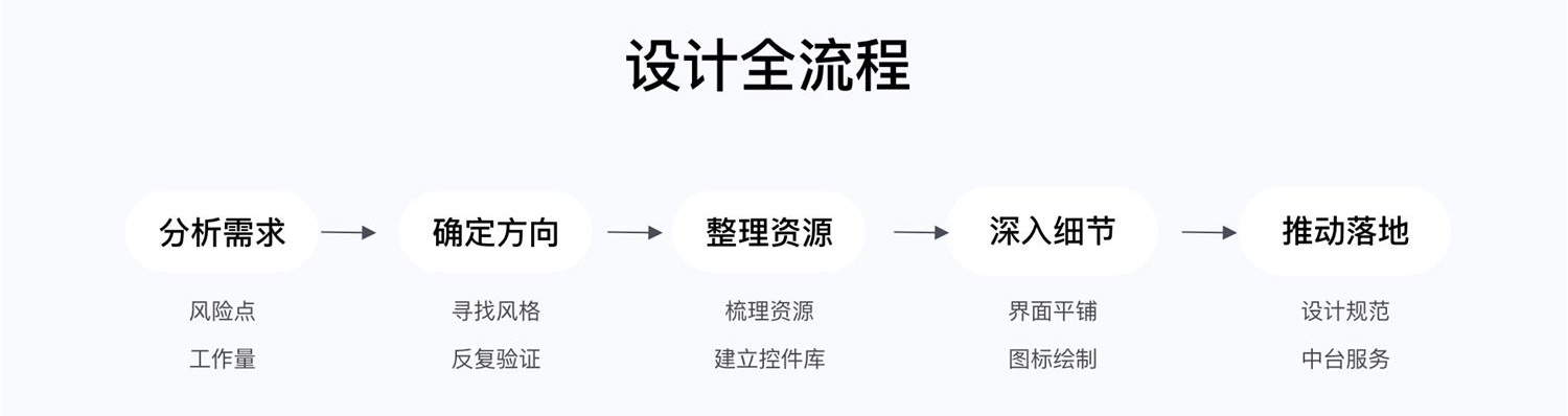 项目实战复盘!WPS Office 移动端全新改版项目总结