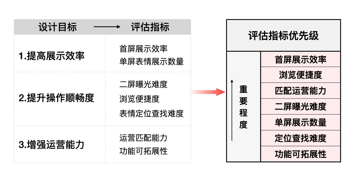 大厂设计师如何做改版设计？来看这份实战案例！