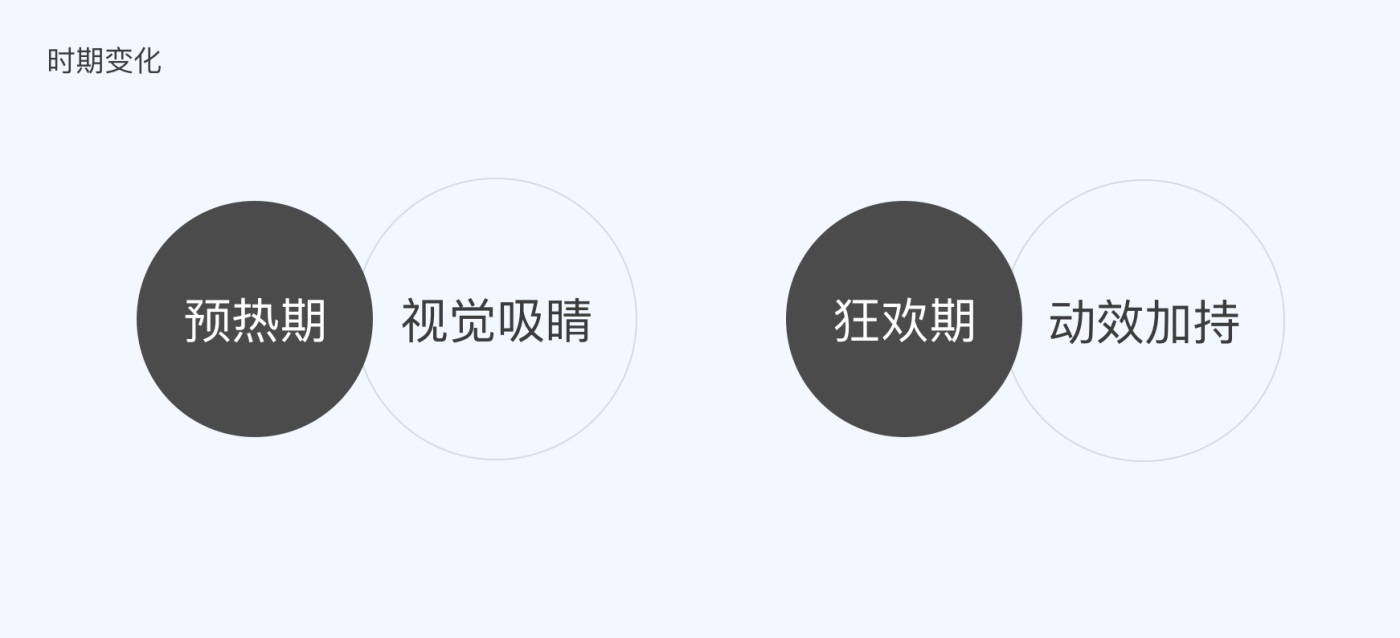 如何用设计驱动转化?来看QQ购物大促季的设计探索