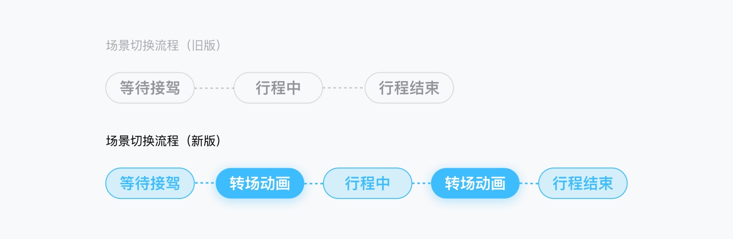 满意度78.5%!滴滴国际化乘客端地图改版完整复盘