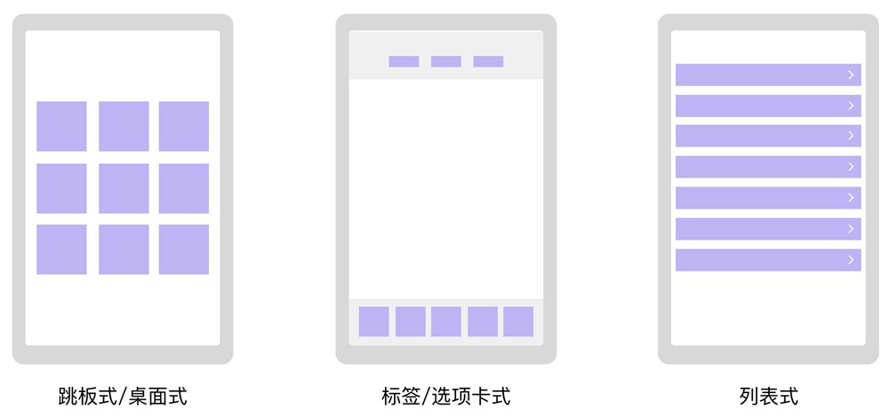 超全面的导航设计基础知识总结(一)