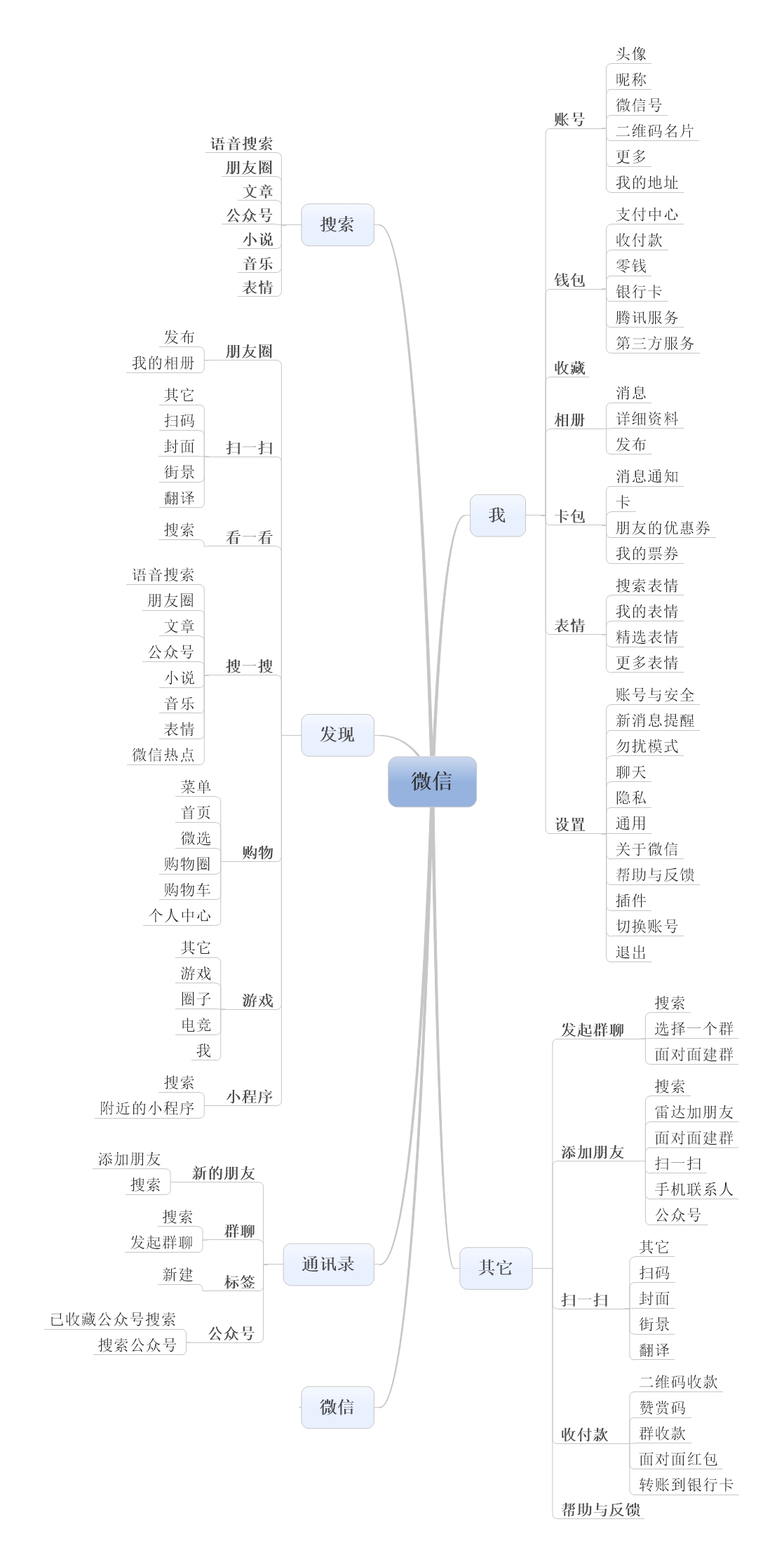 不谈历史谈当下,QQ与微信的区别是什么?