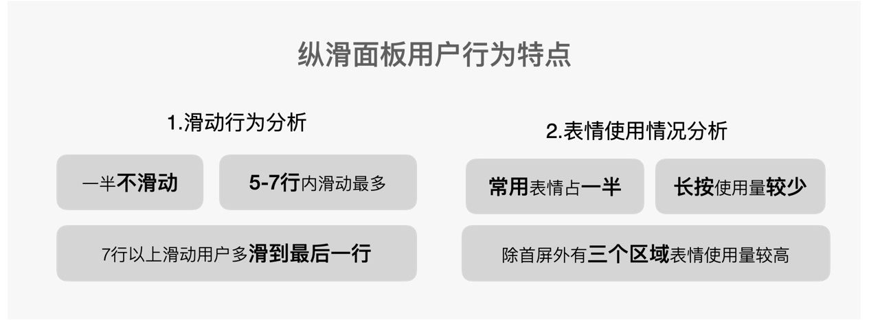 大厂设计师如何做改版设计？来看这份实战案例！