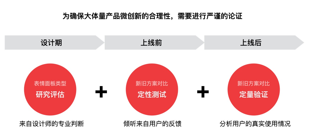 大厂设计师如何做改版设计？来看这份实战案例！