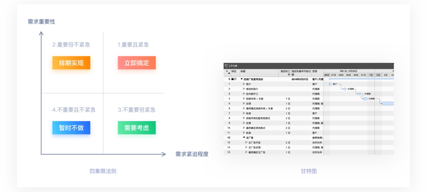 如何从零开始设计一款产品?来看这篇超全面的教程!