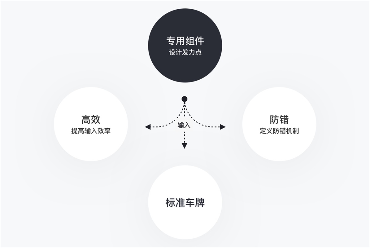 如何把产品的痒点变成爽点？来看这个实战案例！