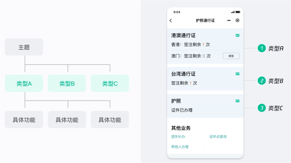 如何设计小程序?腾讯这个实战案例太赞了!