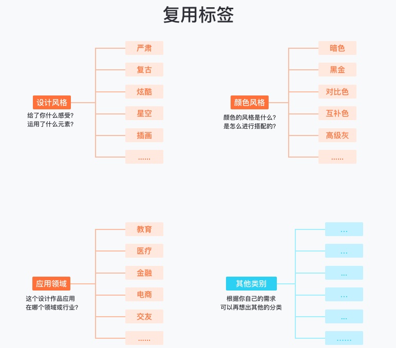 10000张图片该如何分类?高效的标签系统素材管理术了解一下!
