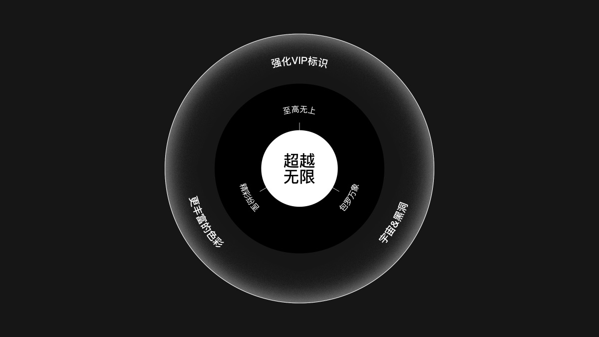 腾讯实战复盘!QQ大会员品牌运营策划与设计