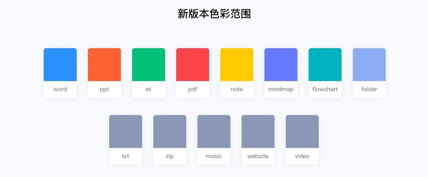 项目实战复盘!WPS Office 移动端全新改版项目总结
