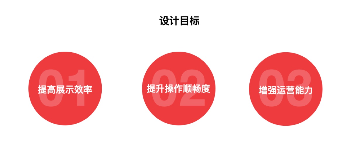 大厂设计师如何做改版设计？来看这份实战案例！