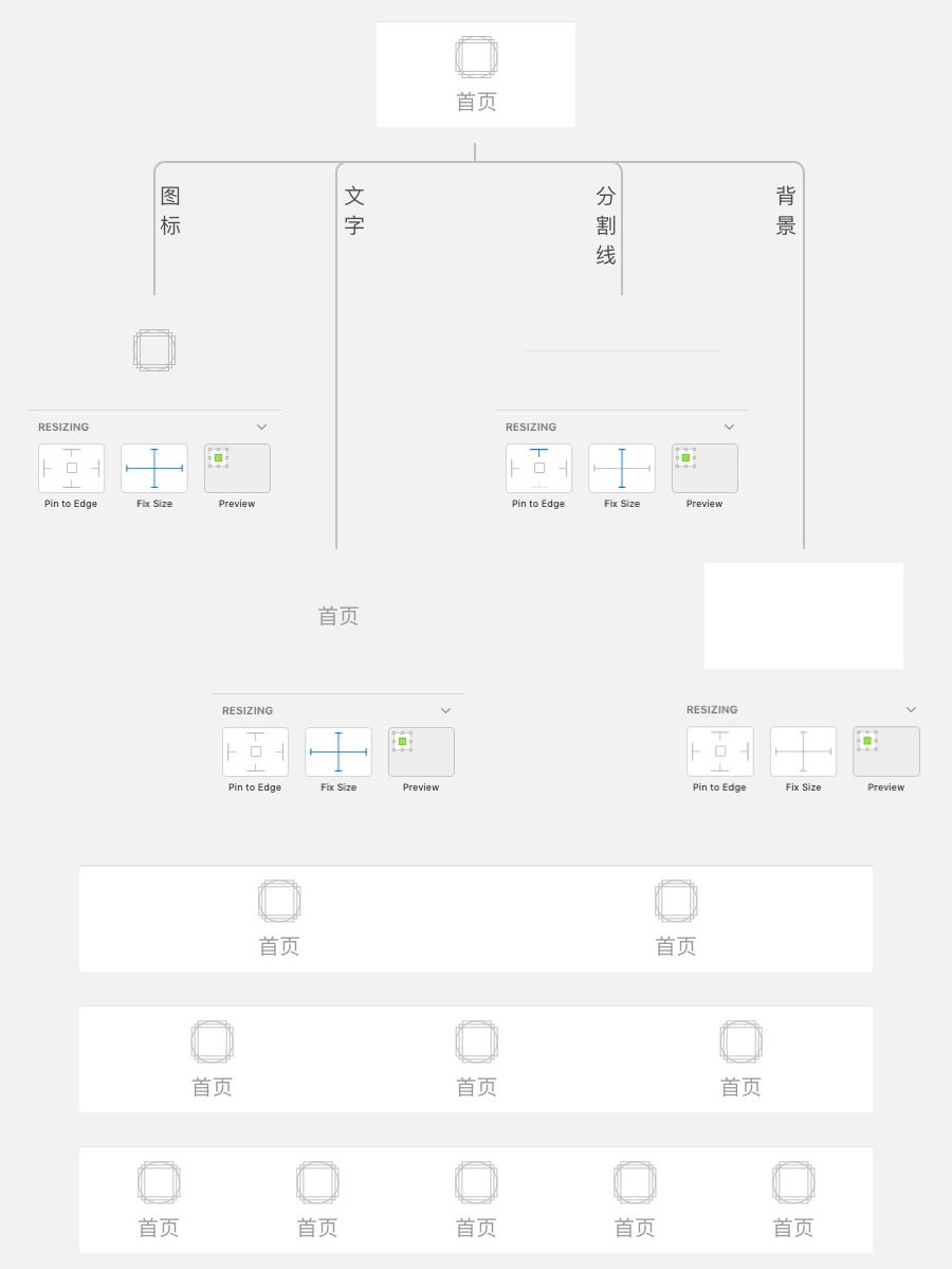 Sketch 进阶教程!利用Symbol 建立一套设计规范组件库?