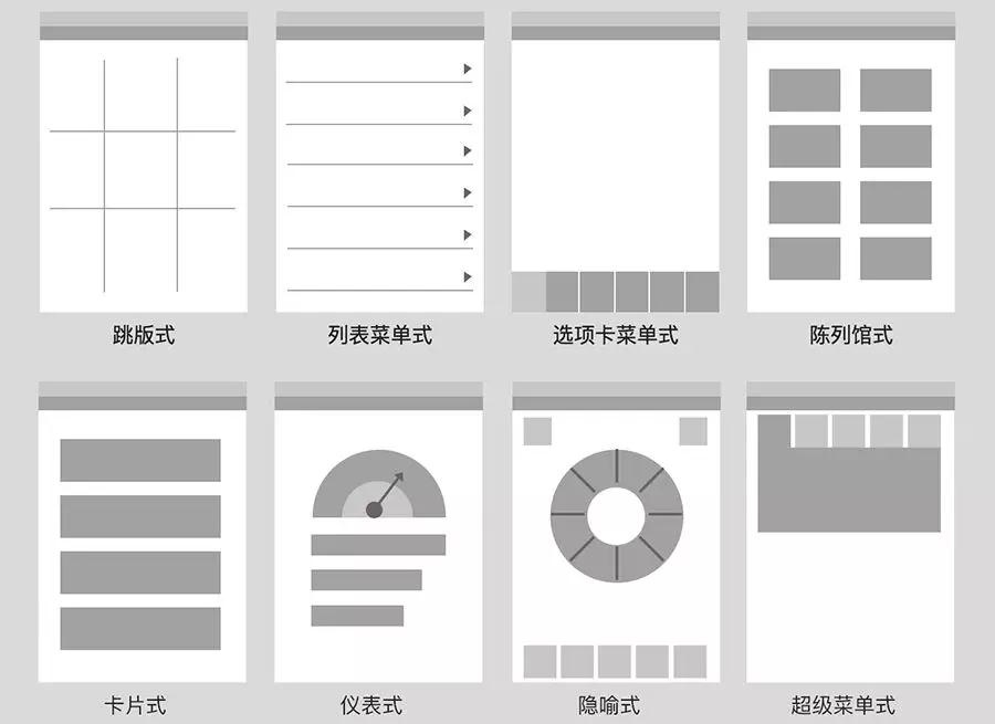 用五年经验换来的,超实用 UI 设计四原则!