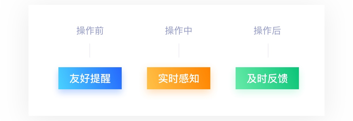 如何从零开始设计一款产品?来看这篇超全面的教程!
