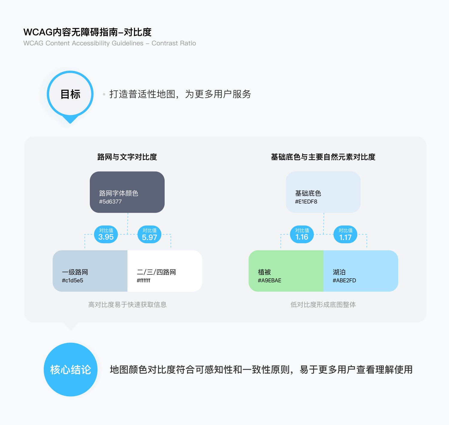 满意度78.5%!滴滴国际化乘客端地图改版完整复盘