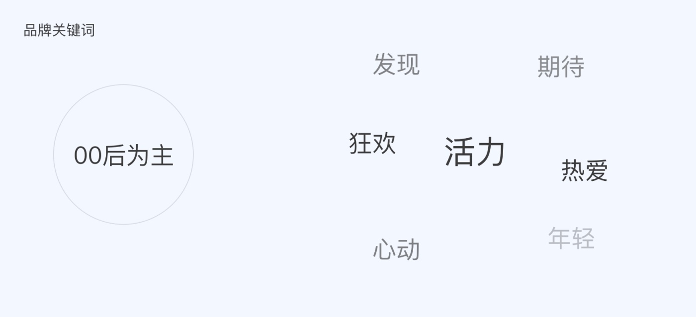 如何用设计驱动转化?来看QQ购物大促季的设计探索