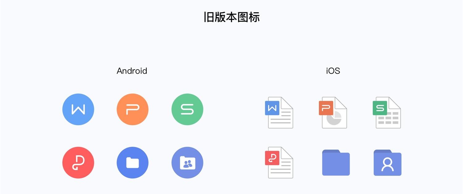 项目实战复盘!WPS Office 移动端全新改版项目总结