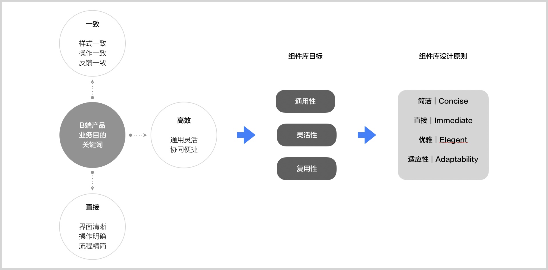 如何设计企业级的UI组件库？用网易实战案例教会你！