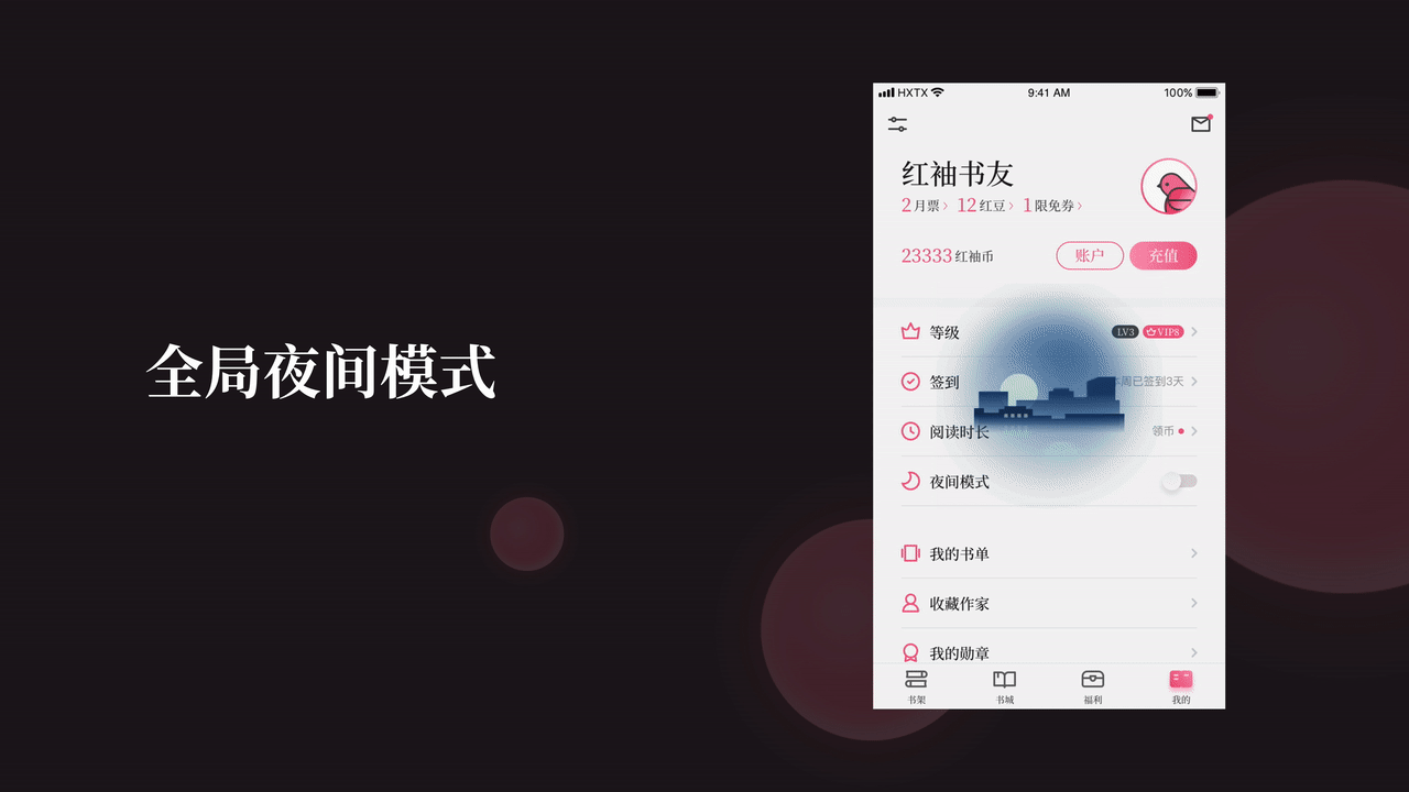 红袖读书做了一次全新的设计升级,数据上涨高达285%!