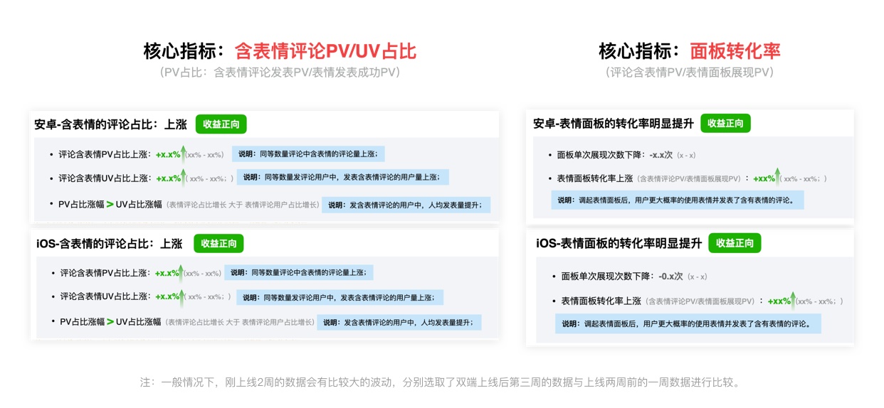 大厂设计师如何做改版设计？来看这份实战案例！