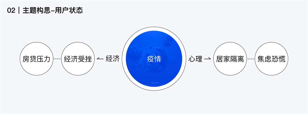 做H5没头绪？这有一份完整的H5案例思路