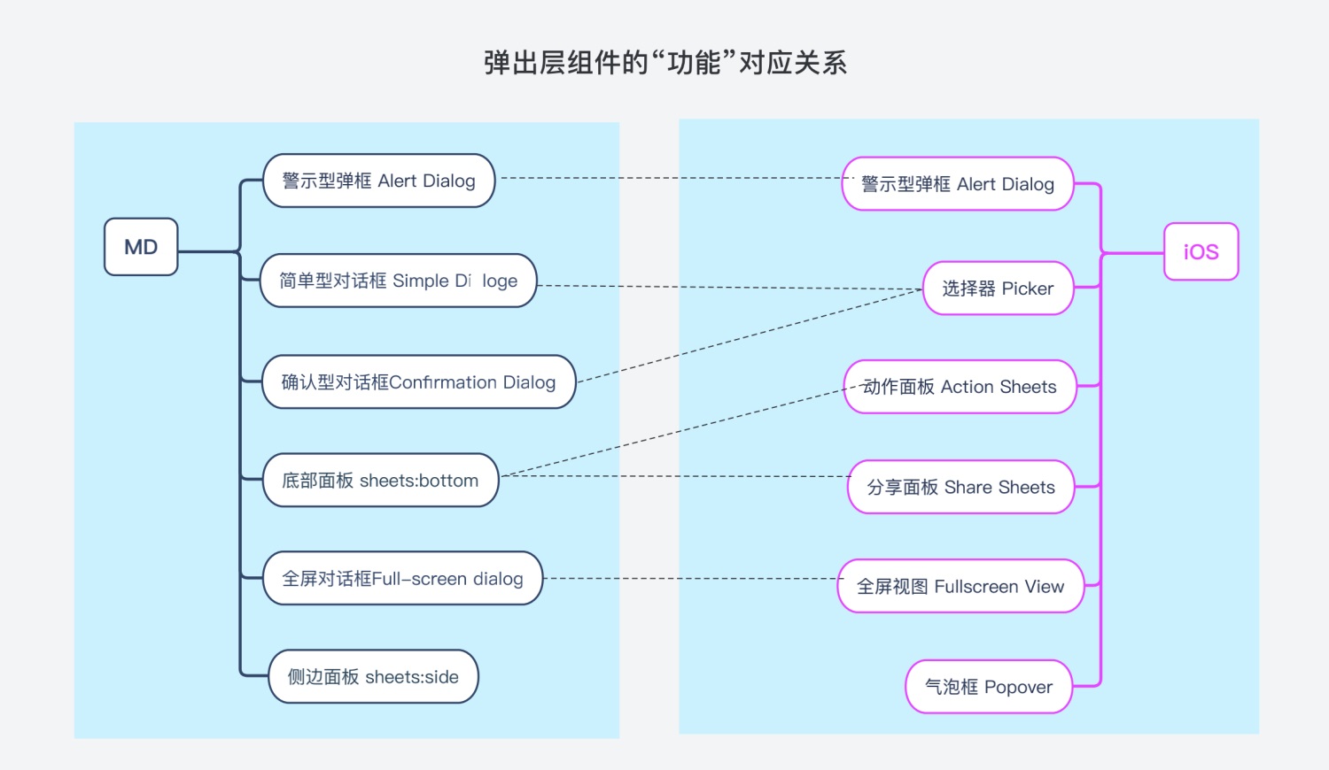 超全面！移动端弹出层组件的定义、应用与设计
