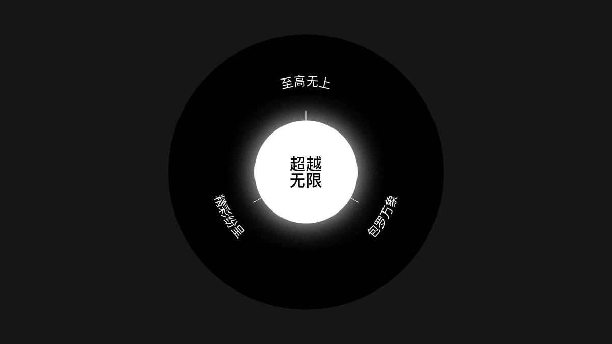 腾讯实战复盘!QQ大会员品牌运营策划与设计