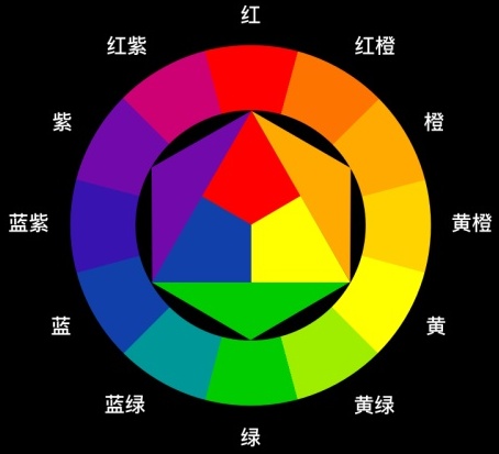 饿了么高级设计师:界面视觉设计 5 要素