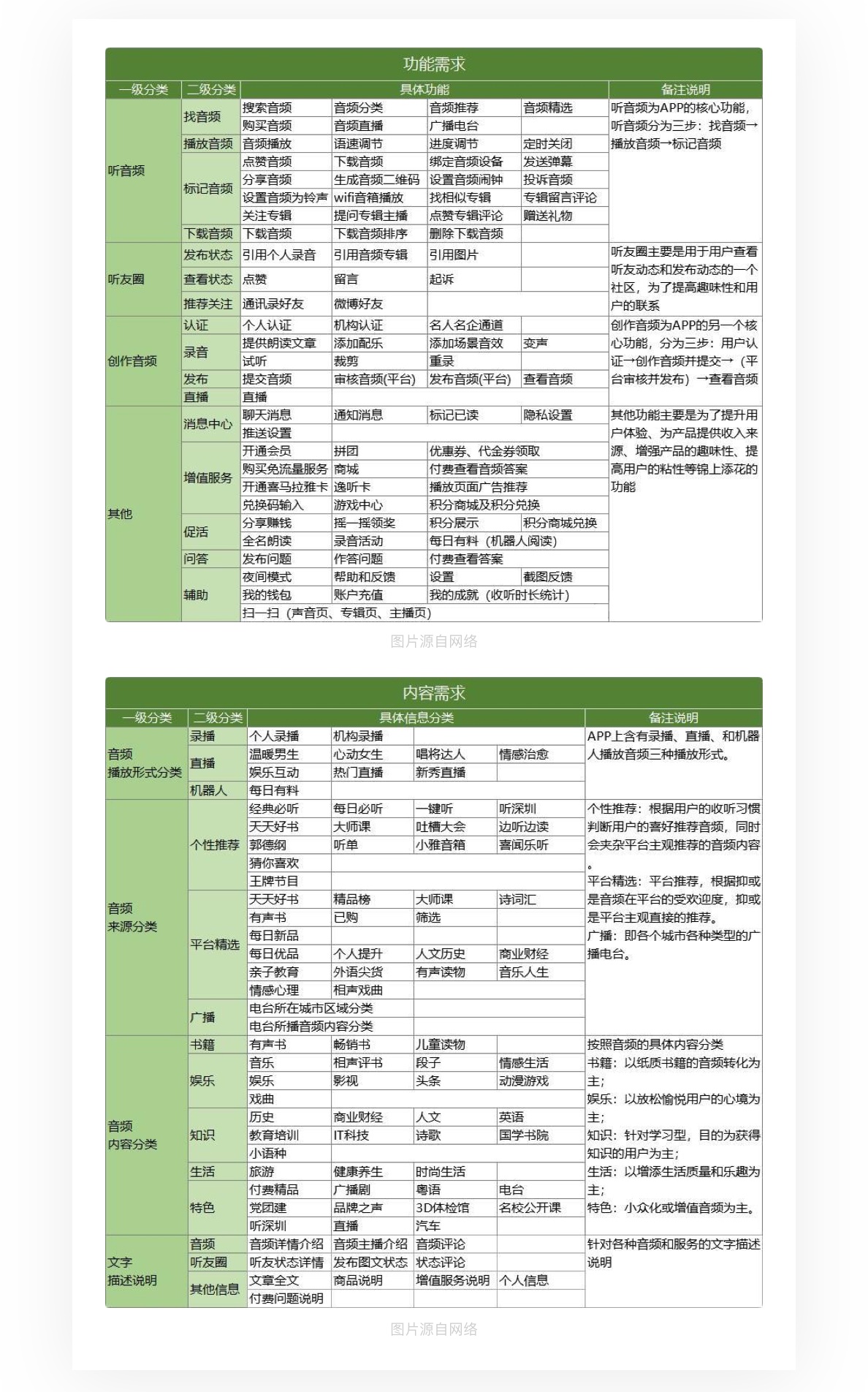 如何从零开始设计一款产品?来看这篇超全面的教程!