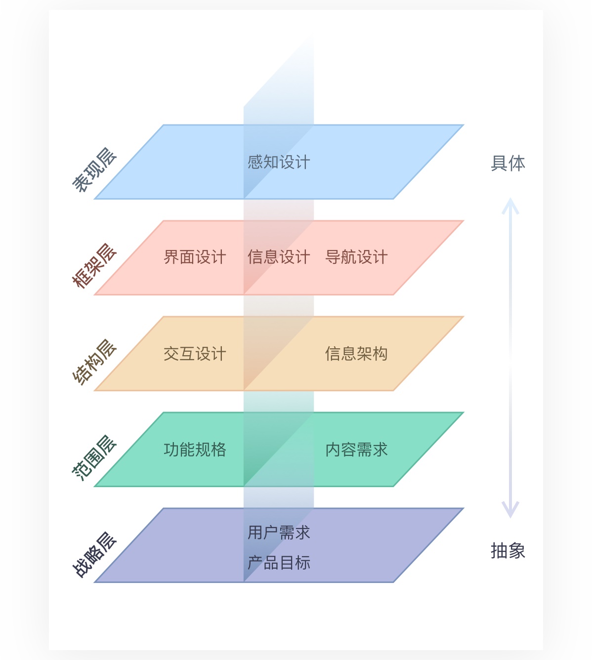 如何从零开始设计一款产品?来看这篇超全面的教程!
