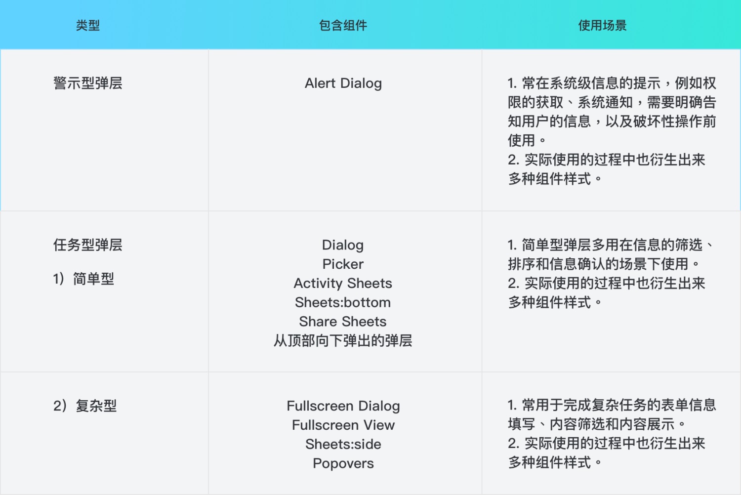 超全面！移动端弹出层组件的定义、应用与设计